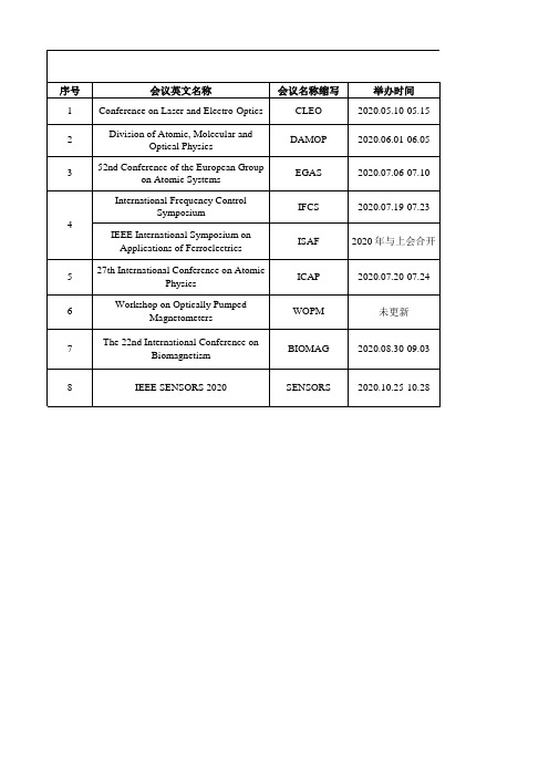 2020年国际学术会议