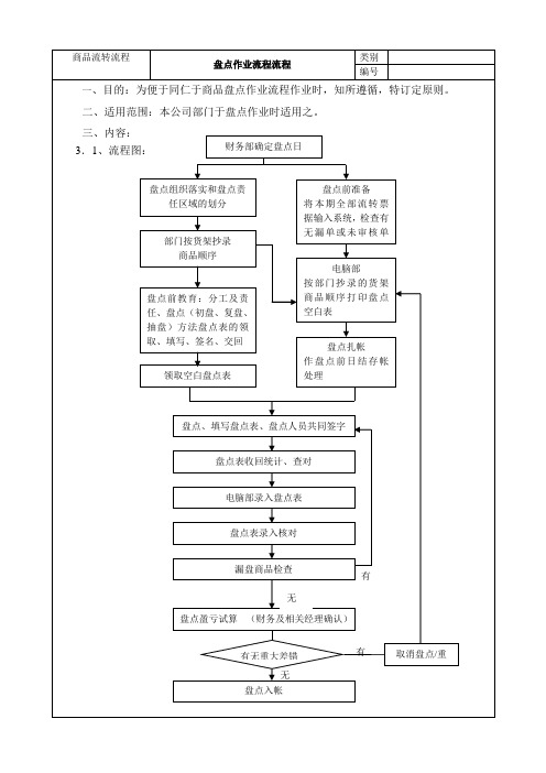 1盘点作业流程流程