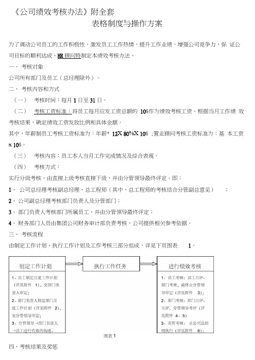 《公司绩效考核办法》附全套表格及操作方案