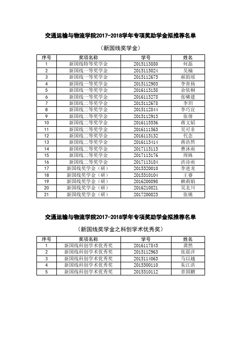 西南交通大学交通运输与物流学院2017-2018学年专项奖助学金拟推荐名单