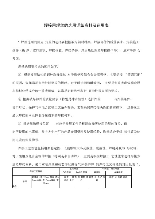 焊接用焊丝的选用原则方法及选用表