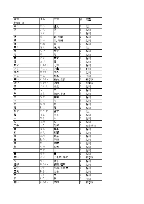 新编日语第一册单词1