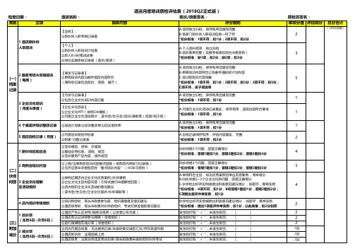 【模板】酒店培训质检评估表