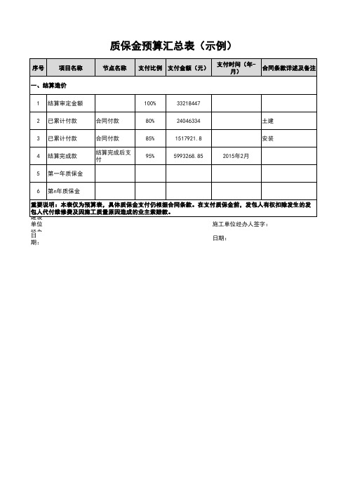 房地产项目工程结算审定表