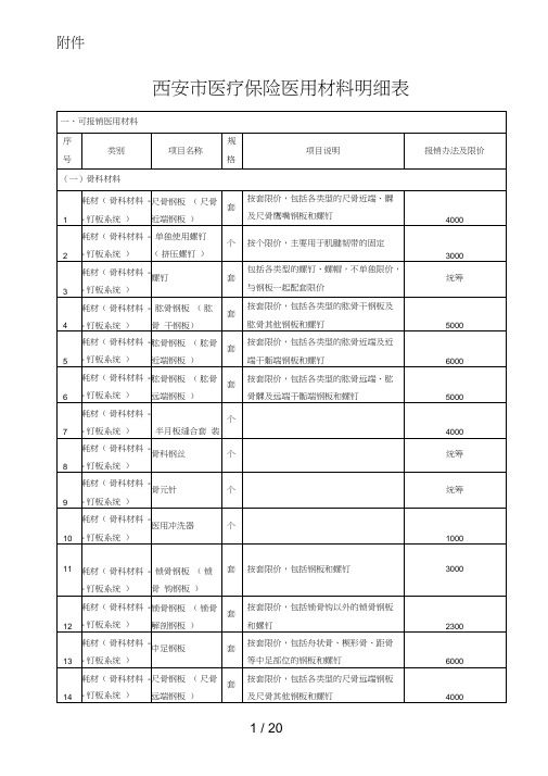 西安市医疗保险医用材料明细表