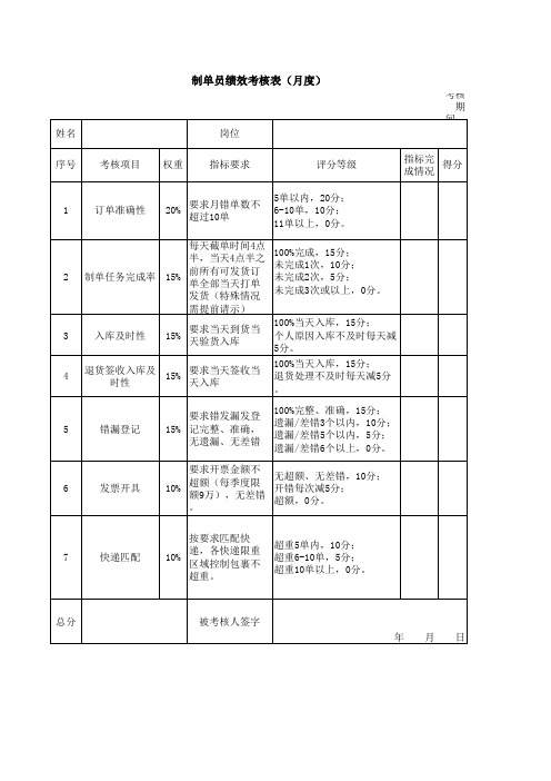 打单员绩效考核表