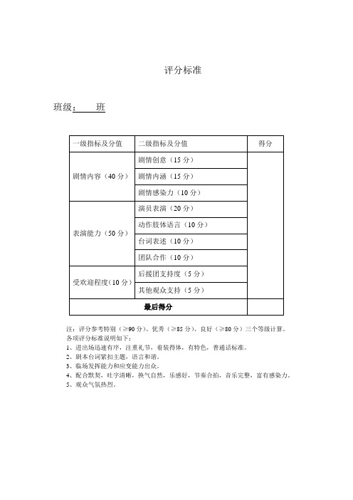 情景剧评分标准