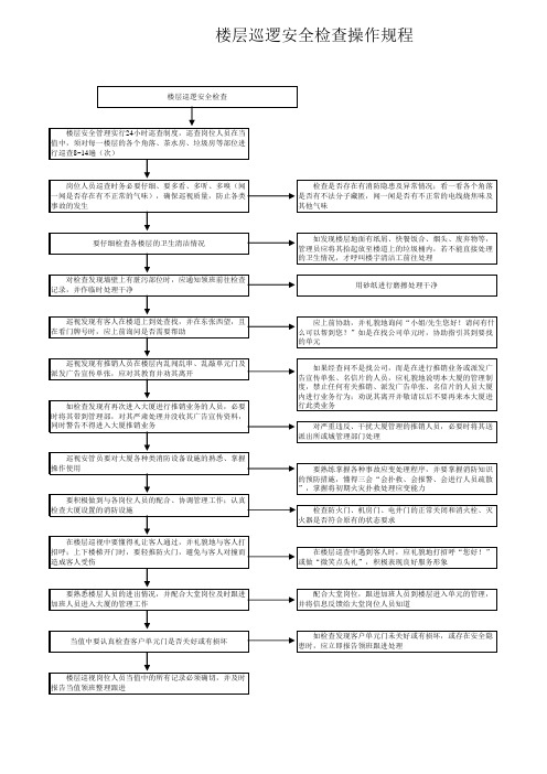 物业楼层巡逻安全检查操作规程(xls)