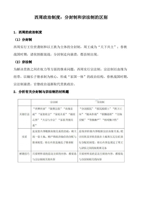 西周政治制度：分封制和宗法制的区别