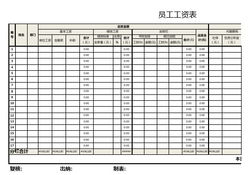 工资表(会计做账)