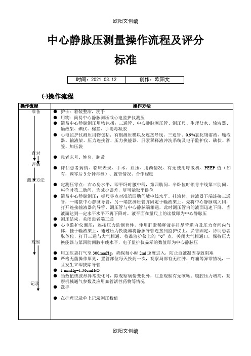 中心静脉压测量操作流程及评分标准之欧阳文创编