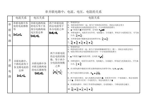 串并联电路中：电流、电压、电阻的关系