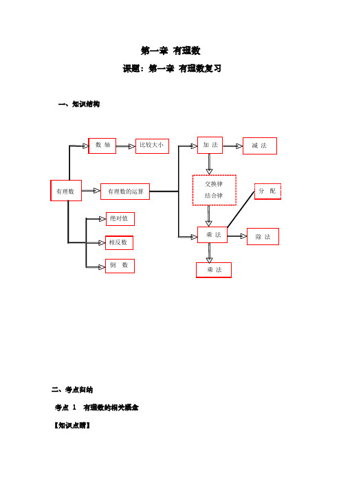 第一章有理数导学案(单元复习)