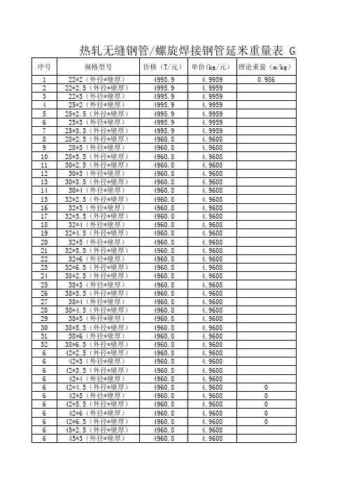 国标钢管米重价格表