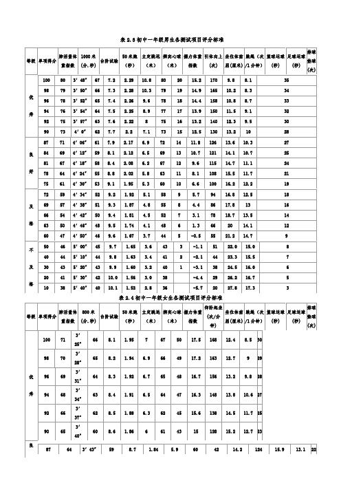 初中学生体育各测试项目评分标准