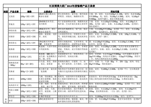 2014年博莱60个畅销产品目录表