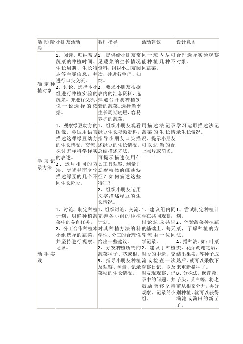 小学生 种植园 活动表格