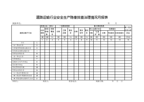 道路运输行业安全生产隐患排查治理情况月报表(空)