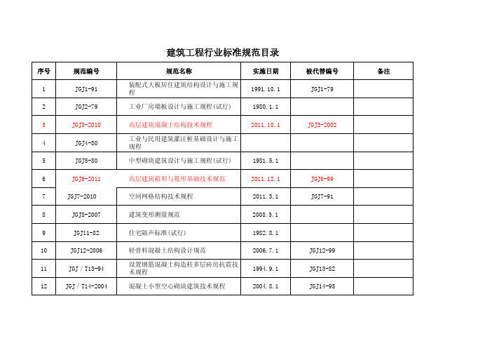 建筑行业主要设计规范实施时间