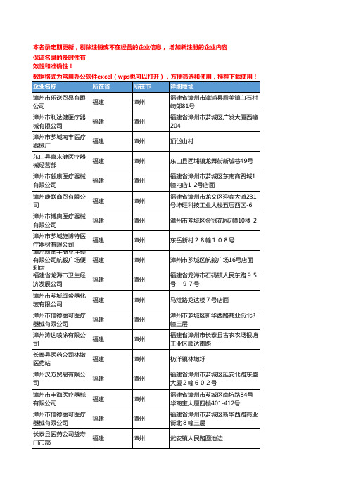 2020新版福建漳州医疗器械企业公司名录名单黄页联系方式大全115家