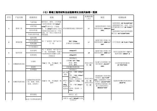 工程见证检测一览表