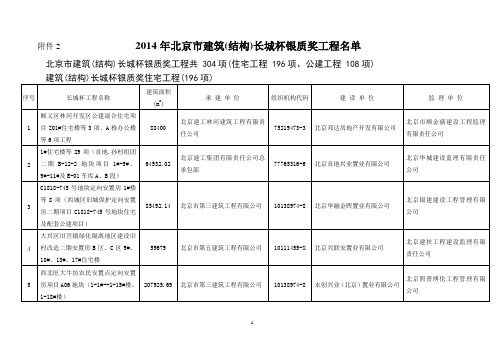 2014年北京市建筑(结构)长城杯银质奖工程名单