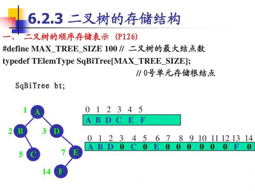 第6章树和二叉树2