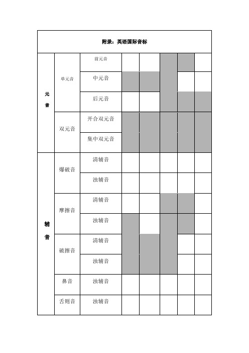 字母组合对应的音标