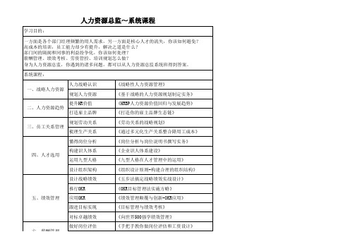 人力资源岗位培训课程表