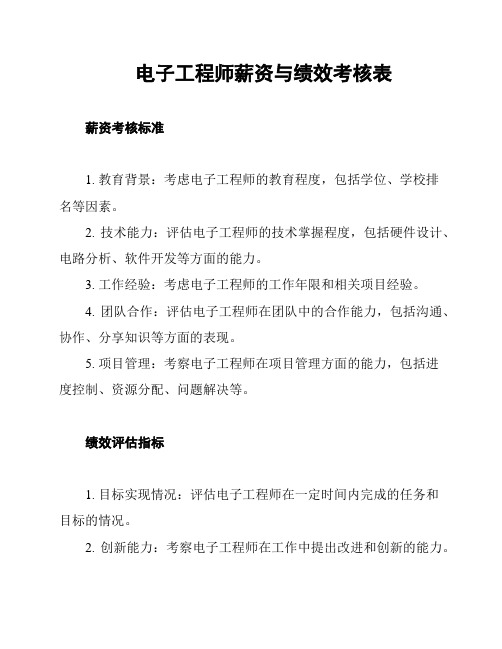 电子工程师薪资与绩效考核表