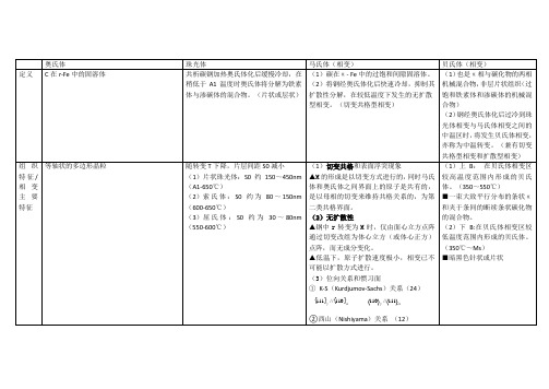 金属固态相变整理