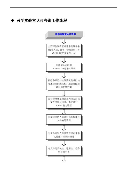 实验室认证认可方案 