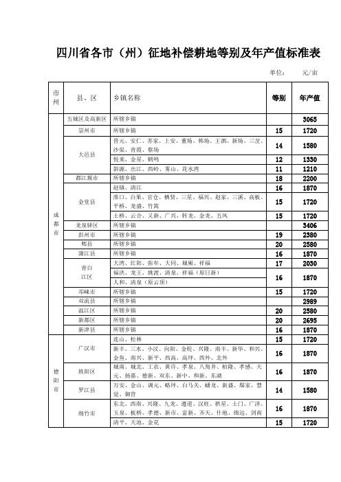 四川省各市(州)征地补偿等别及年产值标准