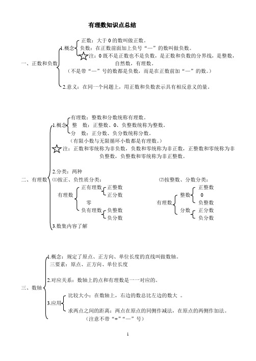 有理数知识点总结