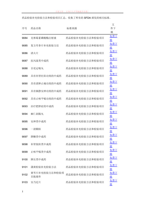 药品检验补充检验方法和检验项目汇总