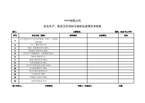 安全生产目标与指标达成情况考核记录(部门-每半年一次)