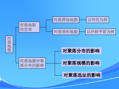 地理河流地貌的发育