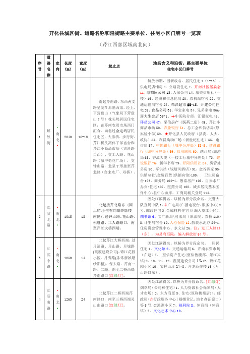 开化县城区街、道路名称和沿街、路主要单位一览表