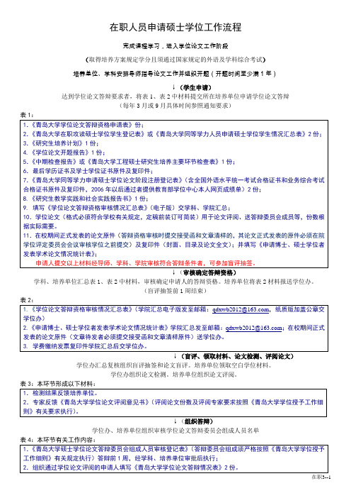 在职人员申请硕士学位工作流程