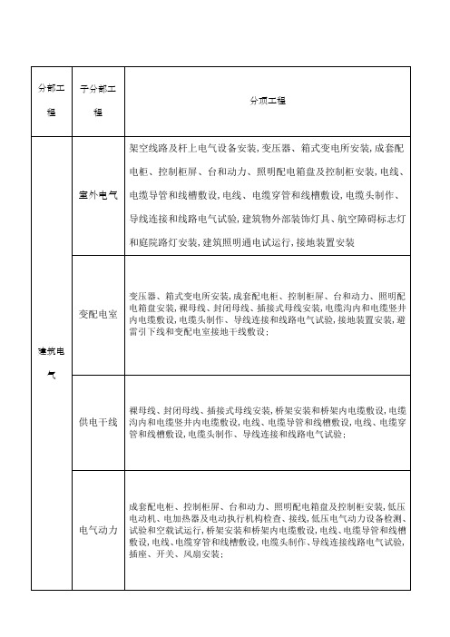 电气安装分部分项工程划分