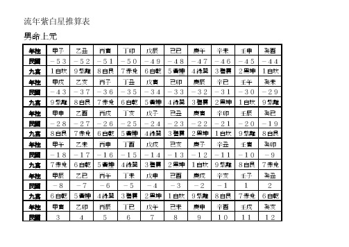 流年紫白星推算表