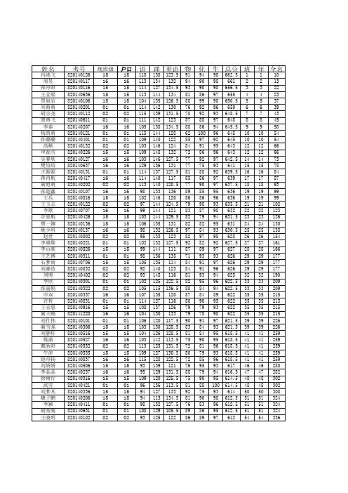 高一二联考成绩2014年1月