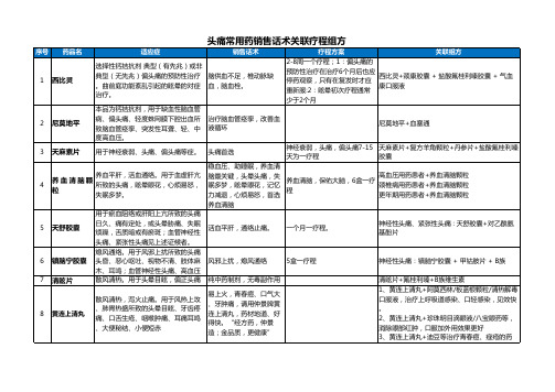 头痛常用药销售话术关联疗程组方