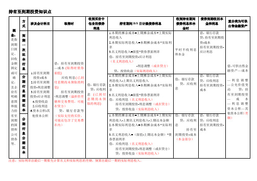 持有至到期投资知识点