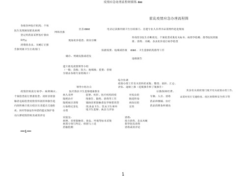 疫情应急处理流程纲要图.doc