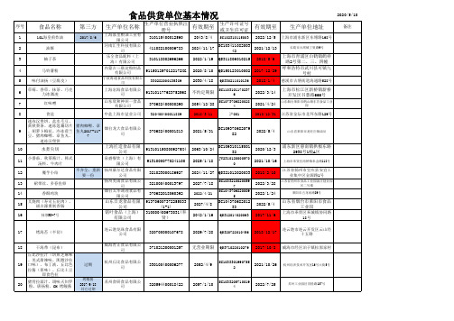 HS供应商名单