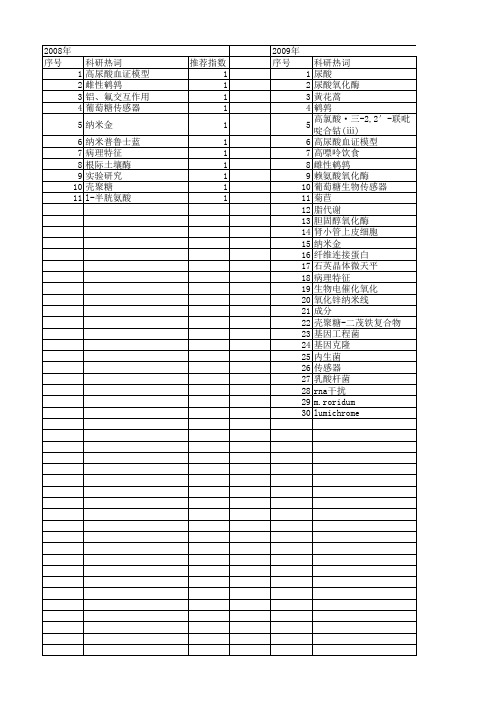 【国家自然科学基金】_尿酸氧化酶_基金支持热词逐年推荐_【万方软件创新助手】_20140801