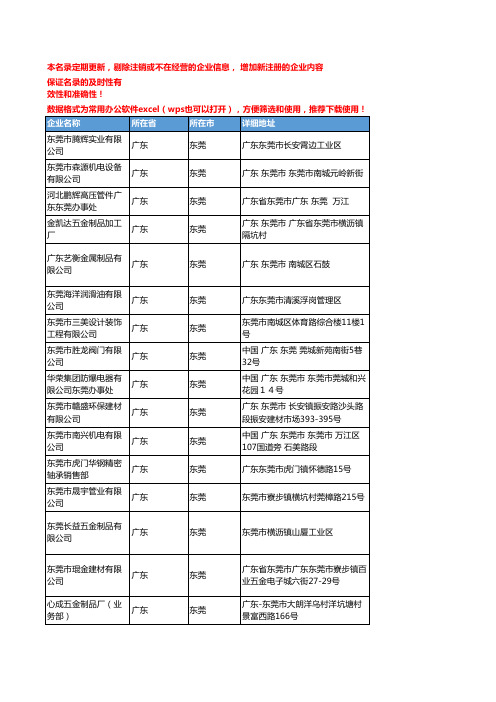 2020新版广东东莞管件企业公司名录名单黄页联系方式大全161家