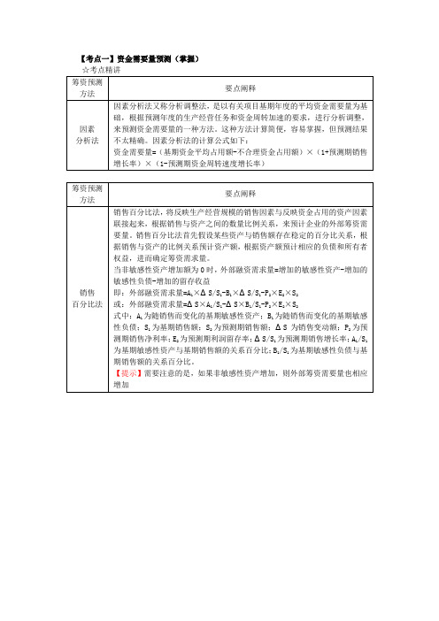 资金需要量预测(1)