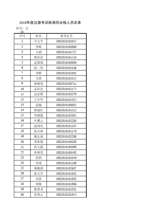 2010年过渡试验检测员通过名单